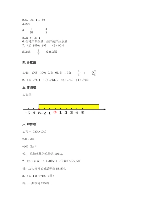 六年级下册数学期末测试卷附参考答案【突破训练】.docx