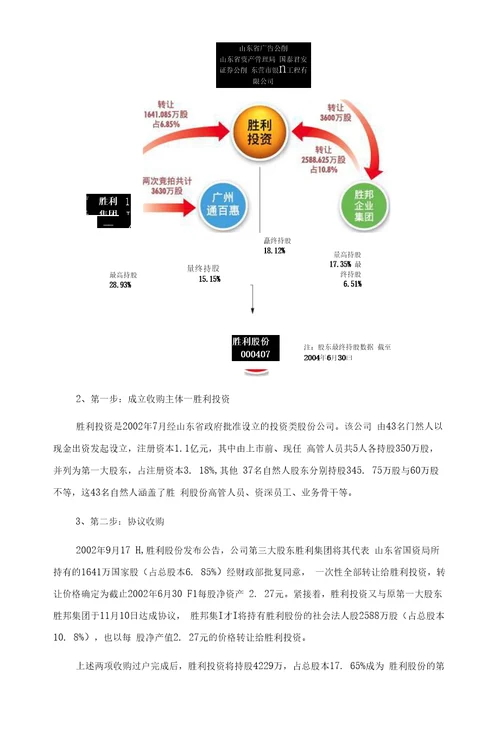 管理层收购典型案例分析