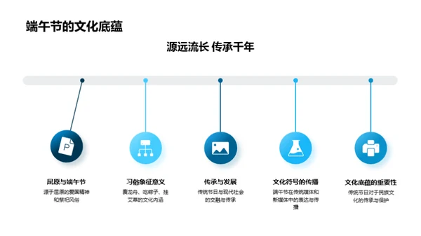 媒介之翼：端午文化传播