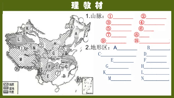 第二章《中国的自然环境》（复习课件26张）-八年级地理上册（人教版）