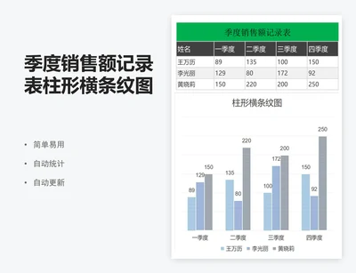 季度销售额记录表柱形横条纹图