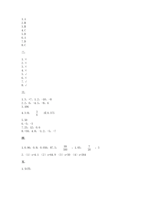 小学六年级下册数学摸底考试题精品有答案.docx