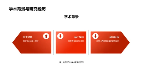 博士答辩全面解读