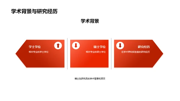 博士答辩全面解读