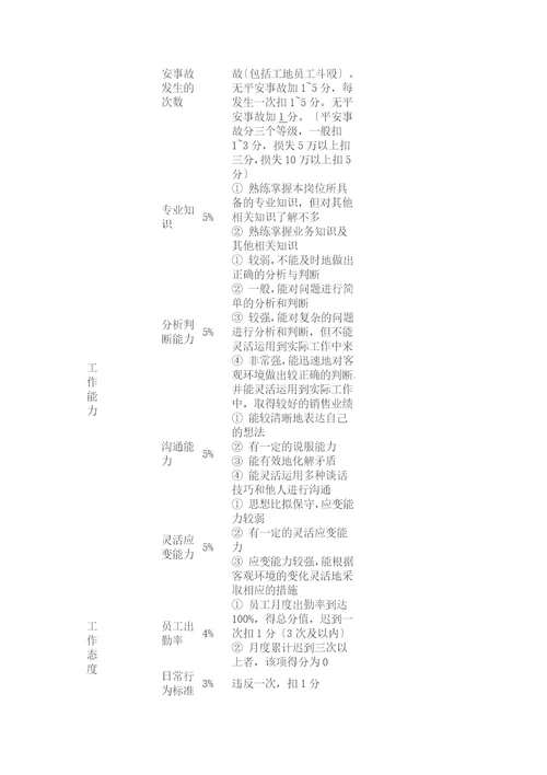 工程项目部绩效考核方案概述document13页