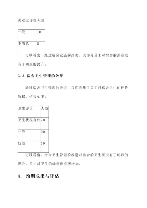 员工宿舍管理改进方案