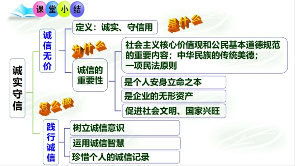 4.3诚实守信课件(共30张PPT)