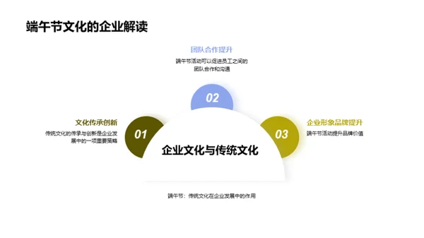 端午节：文化与企业