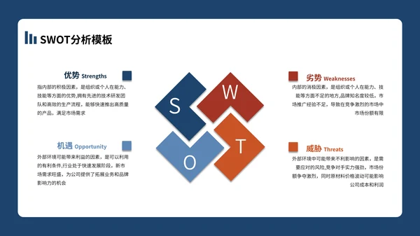 SWOT分析合集PPT模板