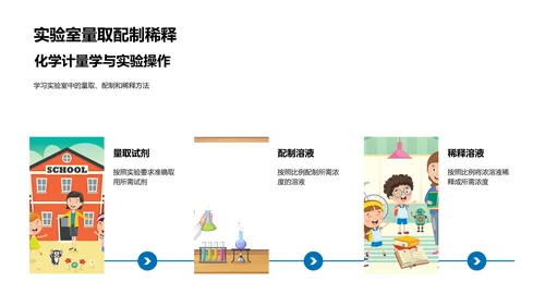 初三化学全解析