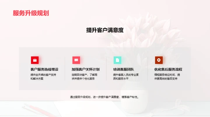 母亲节营销策略分析