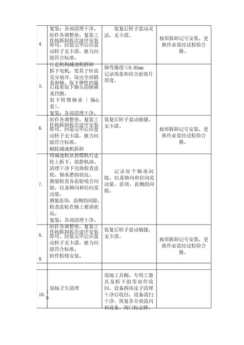 发电厂20叶轮给煤机检修作业指导书