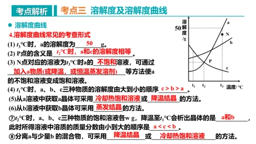 第九单元 溶液 复习课件 -2023-2024学年九年级化学下册同步精品课堂（人教版）