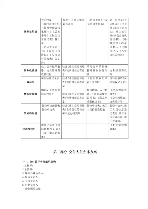 地产、物业房屋交付方案共15页