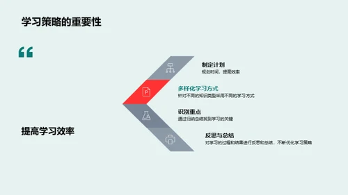 学霸攻略：成长之路