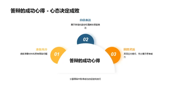 硕士答辩成功秘籍