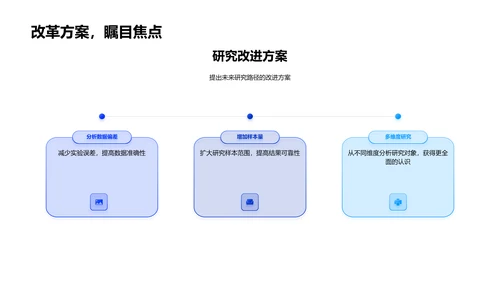 理学研究开题报告PPT模板