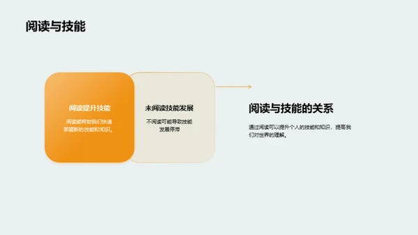 掌握阅读的艺术