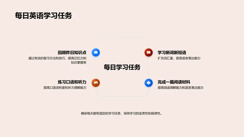 英语学习实践讲座PPT模板