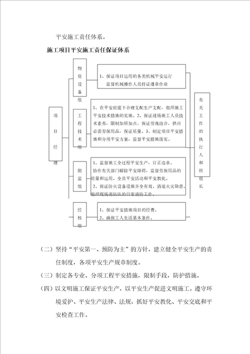 保证质量安全文明工期的施工技术措施装饰施工投标用