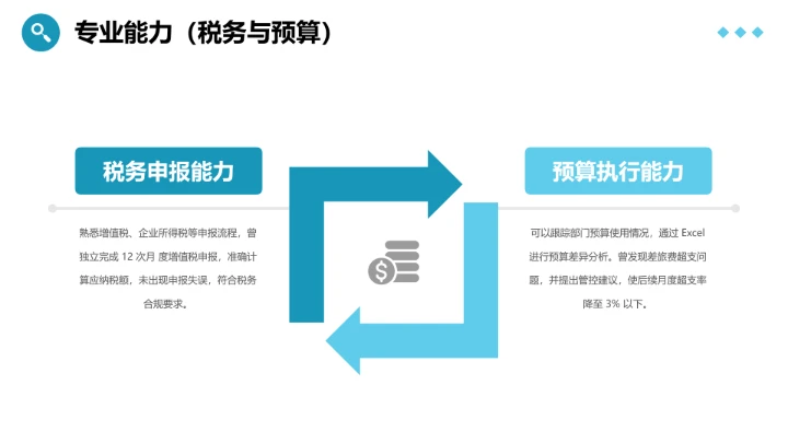 会计财务类专业大学生求职个人能力综合展示职业生涯规划通用PPT模版