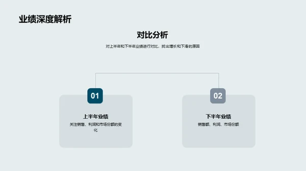 汽车行业风云解析