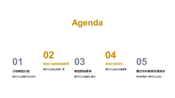 餐饮行业的专科教育