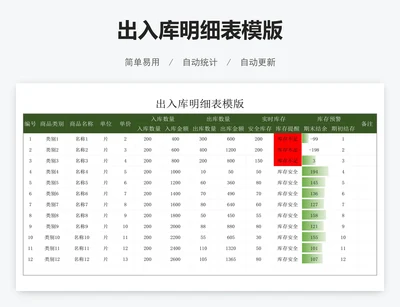 出入库明细表模版