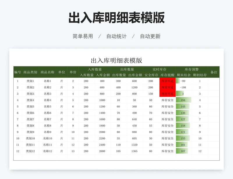 出入库明细表模版