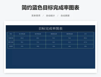 简约蓝色目标完成率图表