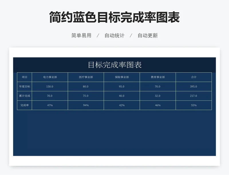 简约蓝色目标完成率图表