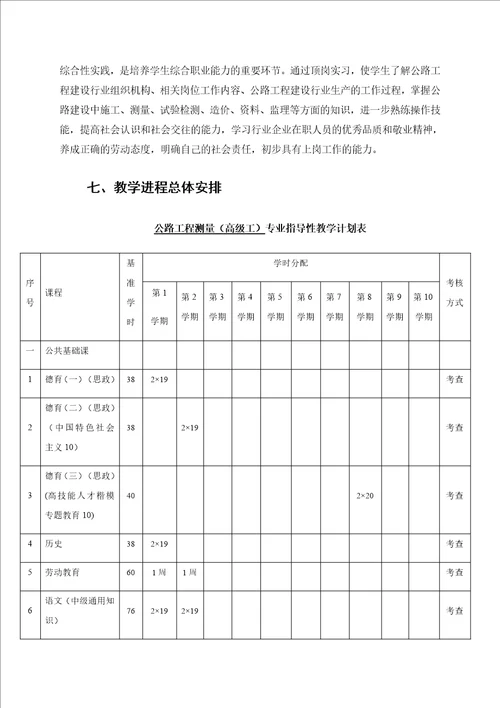 公路工程测量专业人才培养方案