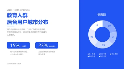 教育人群用户调研分布调研图表