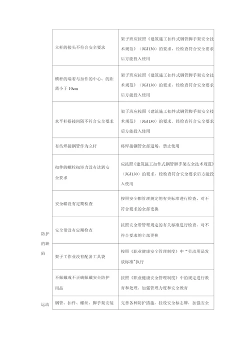 房建高空作业安全专项施工方案.docx