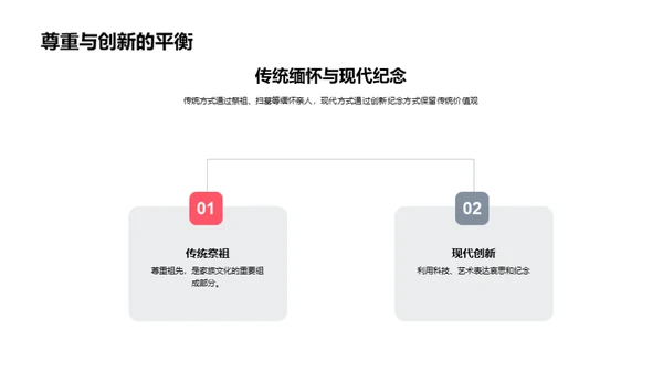 清明节：历史与文化