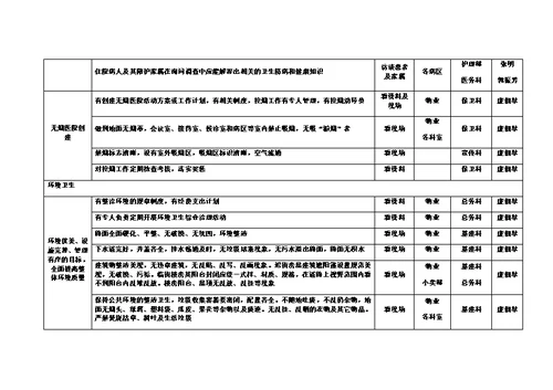 人民医院“创卫”活动考核细则