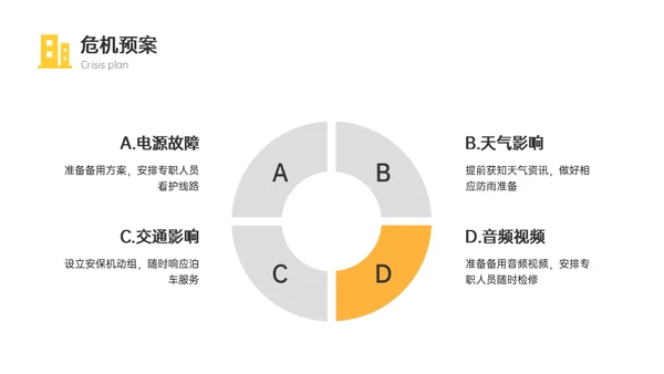 房地产项目奠基仪式活动策划案通用PPT模板