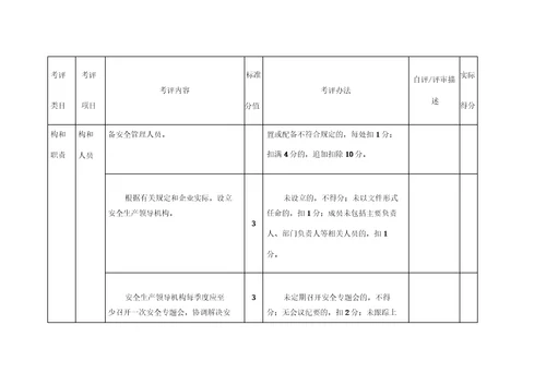 服装企业安全标准化标准