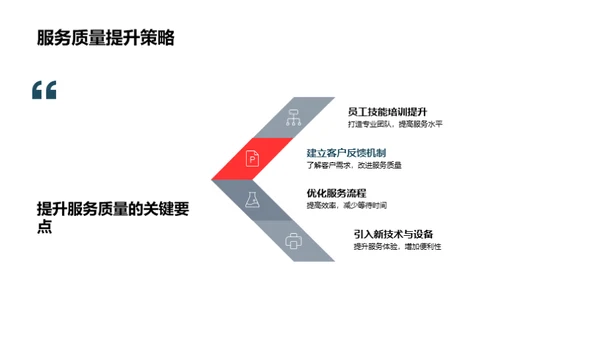 转型升级餐饮业