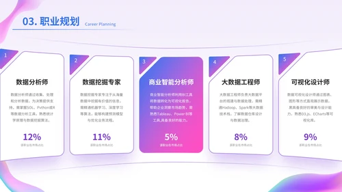 蓝紫渐变色互联网IT职业规划PPT模板