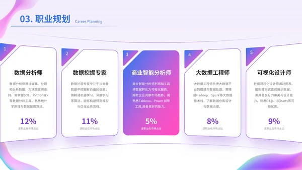 蓝紫渐变色互联网IT职业规划PPT模板