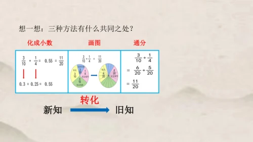 人教版五年级下册数学异分母分数加减法 课件（共27张PPT）