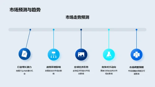 金融市场动态剖析