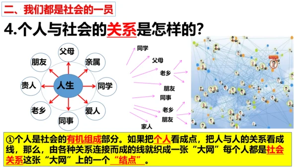 （核心素养目标）1.1我与社会 课件（共25张PPT)