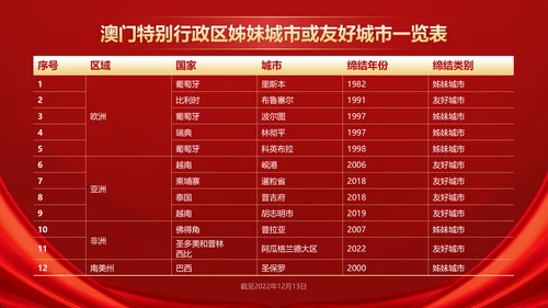 红色党政风澳门回归纪念日——回顾历史，展望未来PPT模板