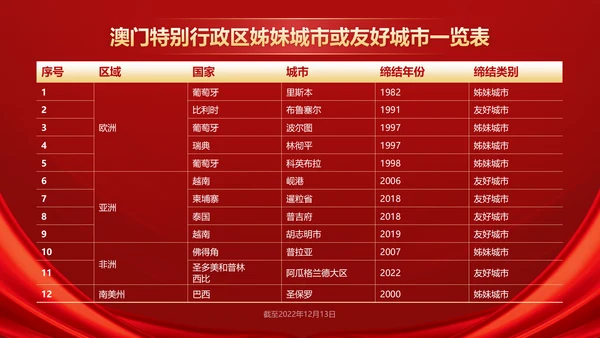 红色党政风澳门回归纪念日——回顾历史，展望未来PPT模板