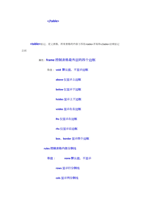 2023年HTML初级知识点总结最详细的总结.docx