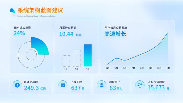 蓝色科技风逻辑表格PPT版式合集
