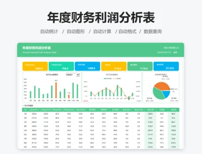 年度财务利润分析表