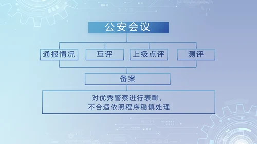 蓝色科技感公安科技信息化建设PPT